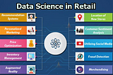 The marketplace and emerging trends in big data analytics
