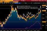 Bloomberg Just Released The Bitcoin Bulls!