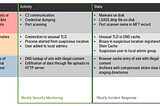 About Detection Engineering