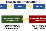 Pipeline Design Patterns