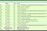 PCAP file: malicious or not — finding in five minutes