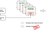 Accelerating Matter Device Manufacturing