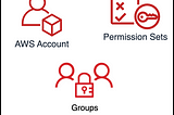 Managing Groups and Users in AWS IAM Identity Center