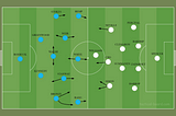 Match Analysis: Tottenham 0–1 Man City (WSL)