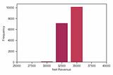 Monte Carlo Simulation with Python