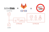 Gitlab CI/CD pipeline for React Project: lint and test.