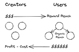 Winning Models for the Creator Economy