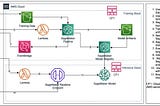 Appian Prediction AI with SageMaker