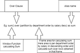 Understanding SQL Window Functions