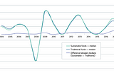 Performance Attribution of the ESG Value Investing Paradigm