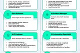 8 AI career paths you should know in 2025