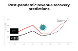 Barry’s Bootcamp vs 1 Rebel —the impact of the coronavirus pandemic