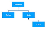 Codable vs. NSCoding 차이점