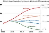 CLIMATE CHANGE PART 3: What is Being Done About Climate Change?