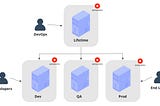 OutSystems DevOps Model Series: 2-Requirements