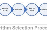 StandardScaler and Normalization with code and graph