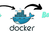 Backup and Restore a MySQL database from a running Docker MySQL container