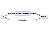 Understanding MVI Architecture in Android with Orbit