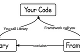 Framework Vs Library