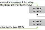 Proximal Policy Optimization (PPO) RL in PyTorch