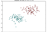 Logistic Regression