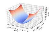Image by Author (created using matplotlib in python)