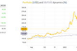 Enhanced Investments Results, May 30, 2021