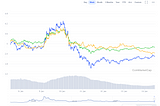 The case for Telos against EOS