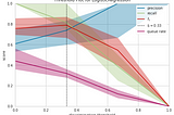 How to add Decision Threshold tuning to your end to end ML pipelines