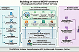IT Managers' Strategic Guide to MCP