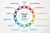 Enterprise Resource Planning (part 01)