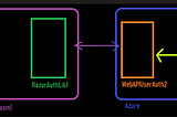 Create JWT Token with .NET 7 Minimal API