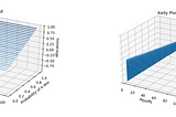 The Kelly Criterion for Capital Allocation