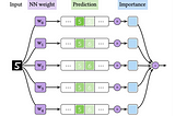 Vector Quantized Bayesian Neural Network for Efficient Inference