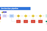 How to architect a DevSecOps pipeline