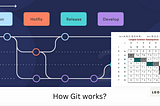 How’s git work? The algorithm behind