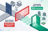 You Don’t Need $500,000 to Own Real Estate Anymore