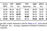 Small-Bench NLP: Benchmark for small single GPU trained models in Natural Language Processing