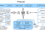 Finternet: The Financial System for the Future