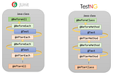 JUnit vs. TestNG: Which Framework Fits Your Testing Strategy?