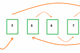 DB Fragmentation under the hood