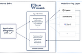 LLM Agent SOS: Best Practices and Considerations for Implementation