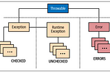 Java Lambda İfadelerinde Checked Exception Yönetimi