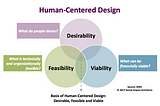 First Steps to Human-Centered Design Thinking