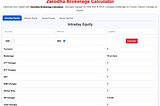 Zerodha Brokerage Calculator