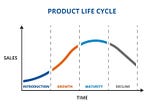 Product Market Fit — Define and measure it