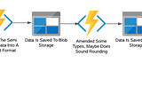 ETL with Azure Functions, Python and Pandas | QueryClick