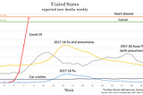 COVID-19: Why Can’t it Just Go Away?