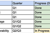 GoTezos Q1-Q2 Update