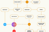 How to - Build a AI Image Generator lead magnet for Instagram Messenger